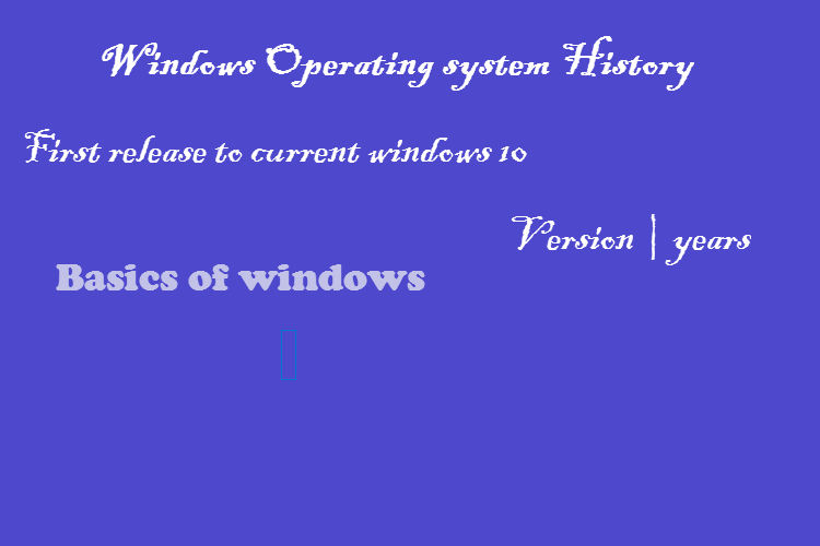 What is Windows and OS History